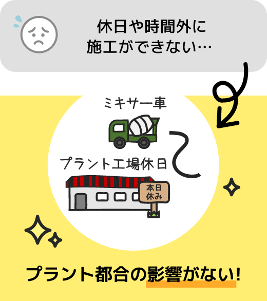 休日や時間外に施工ができない…→プラント都合の影響がない!